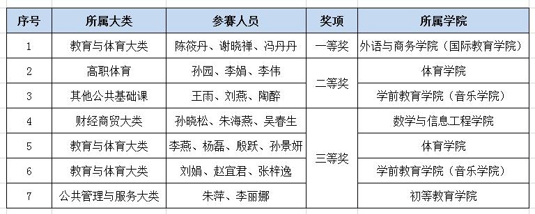 教學大賽喜報圖片2-1.jpg
